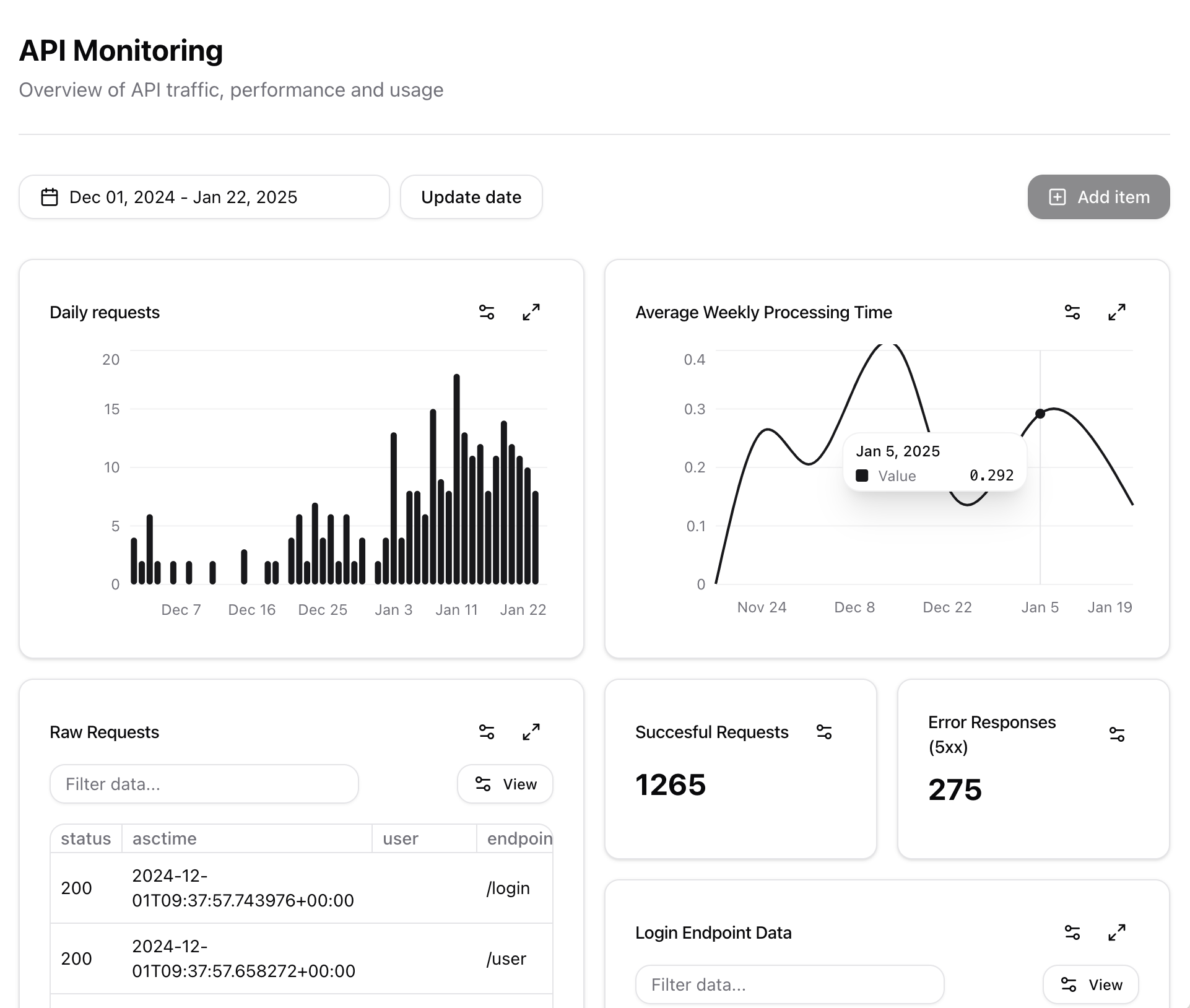 Dashboard preview